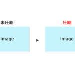 【WordPress】画像の自動圧縮でサイトを軽量化！Compress JPEG & PNG imagesの導入方法を解説